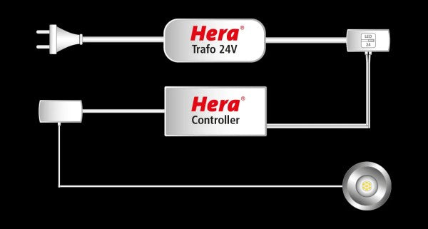 Dynamic ontvanger 75W met AB 4-kanaals