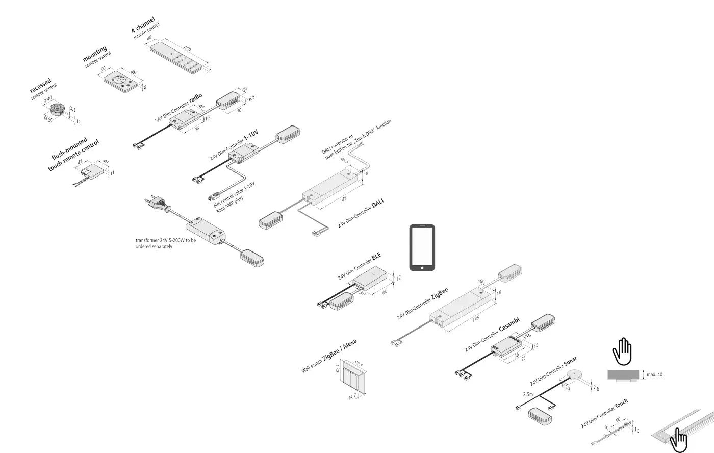 Ontvanger 120W BLE 12-weg