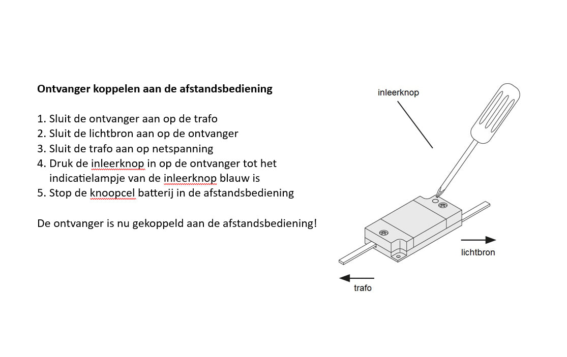 Afstandsbediening ø35 inbouw
